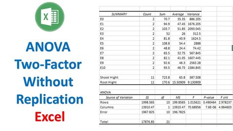 two-way anova in excel without replication